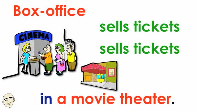 What Do They Do - Jobs - Places - Actions - Set 2 - English Speaking Practice